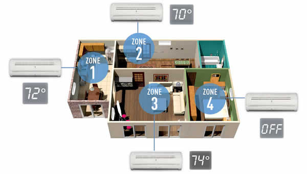 Multi-Zone Split System Diagram