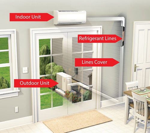 How a Ductless Hyper Heat Works